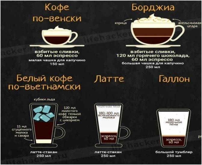 Как приготовить кофе с сиропом дома: карамельный, ванильный, кленовый, мятный и др.