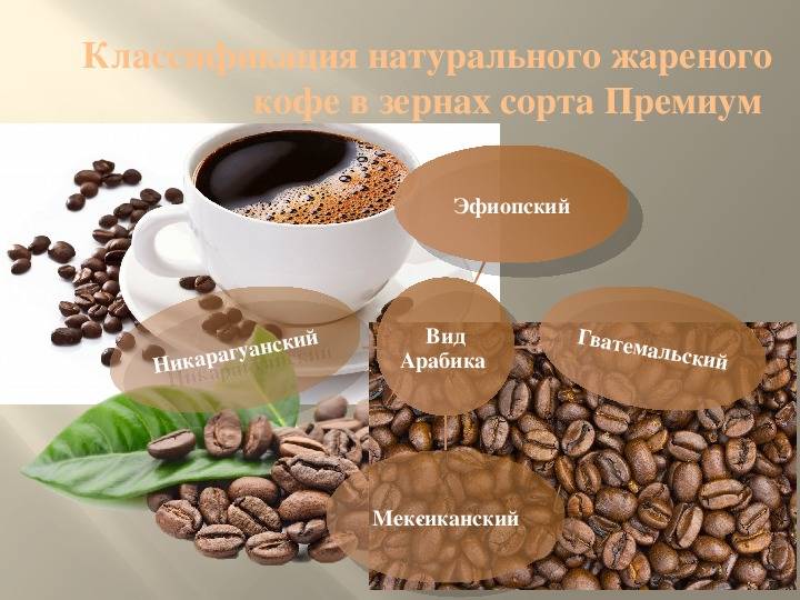 Органический кофе - что такое, преимущества, где купить, цена