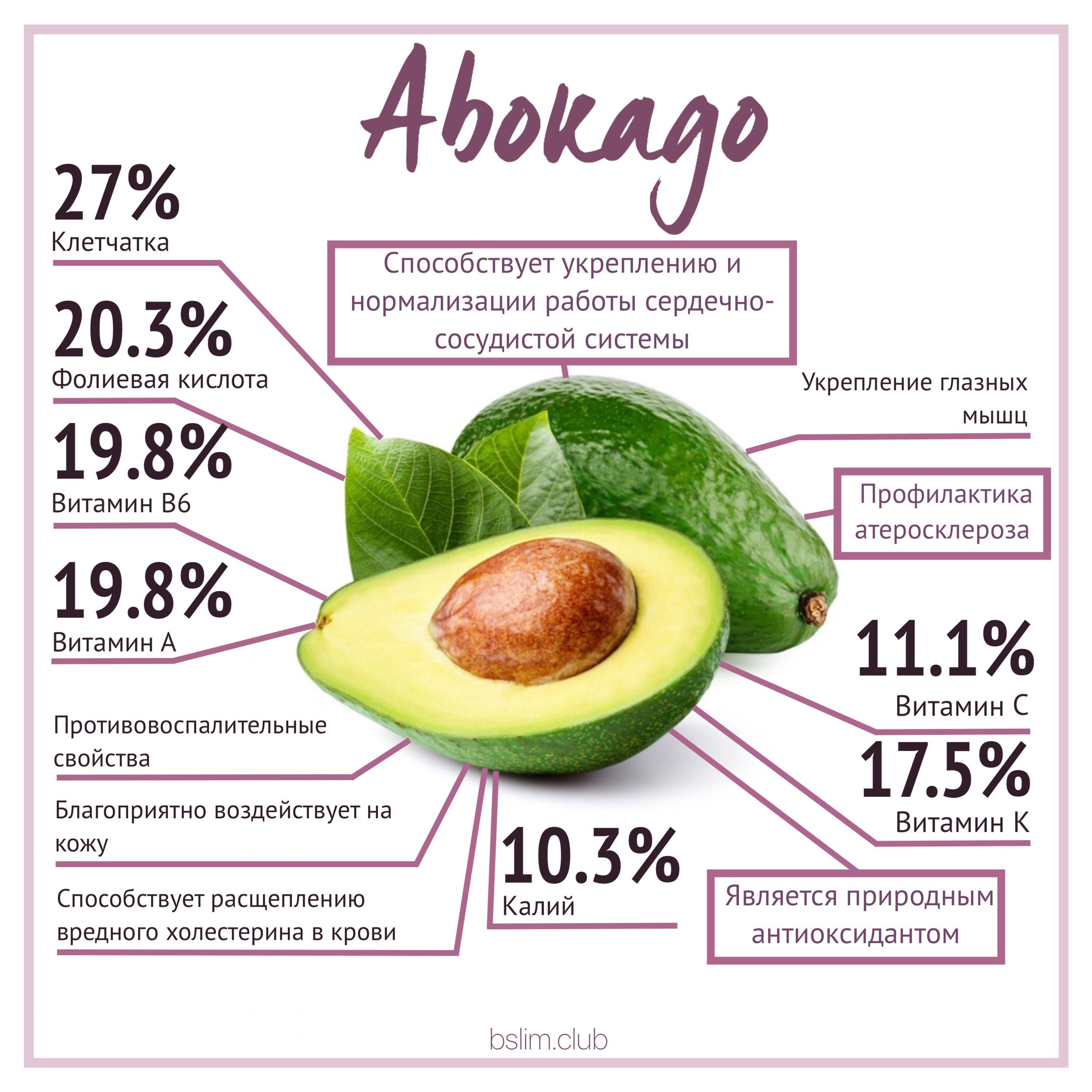 Авокадо — его полезные свойства применение и какие есть противопоказания