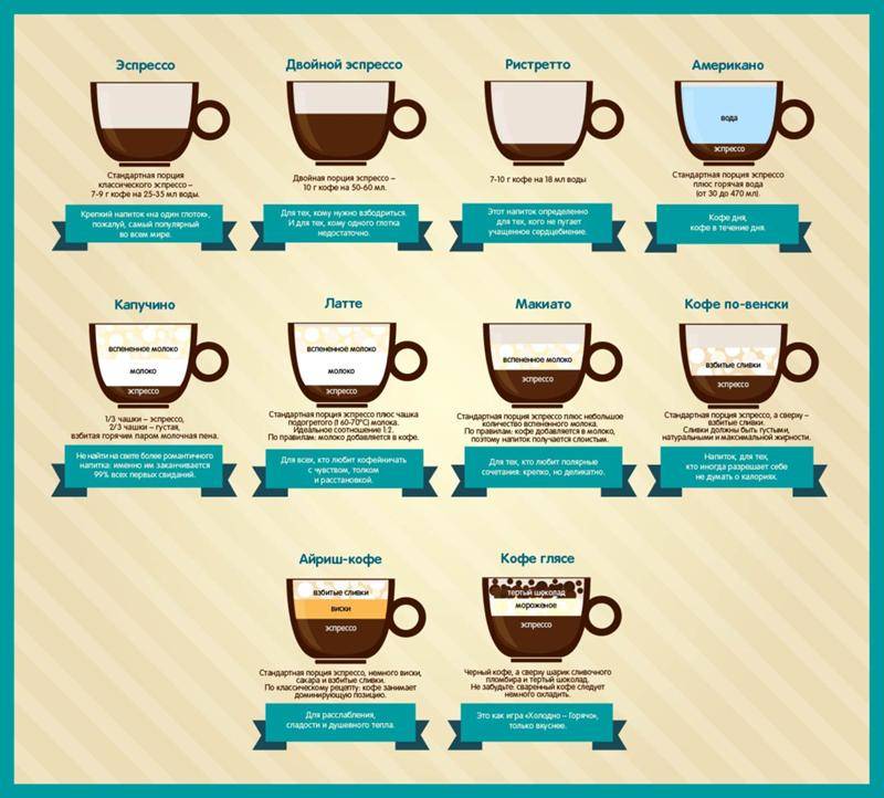 Кофе капучино (cappuccino) - что такое, рецепт, приготовление, калорийность, состав