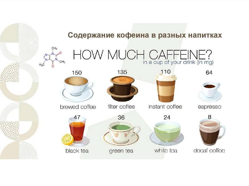 Вреден ли кофе без кофеина или полезен, популярные марки
