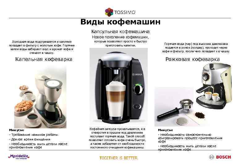 Капсульная кофемашина (58 фото): кофемашины капсульного типа для дома, отзывы