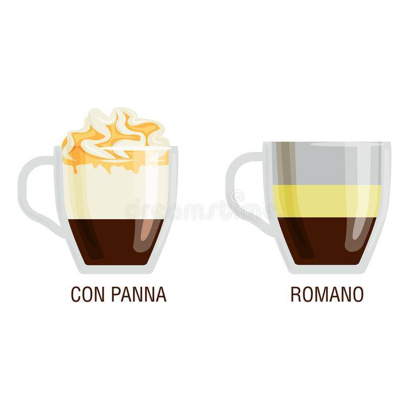 Эспрессо кон-панна: рецепт кофе со сливками