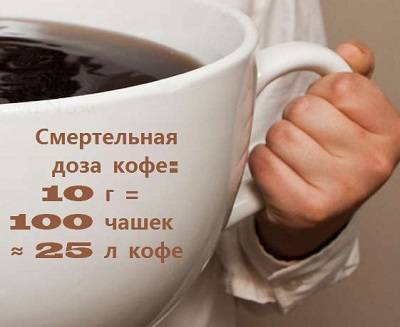 Смертельная доза кофе для человека: в чашках, в ложках, в день, за раз