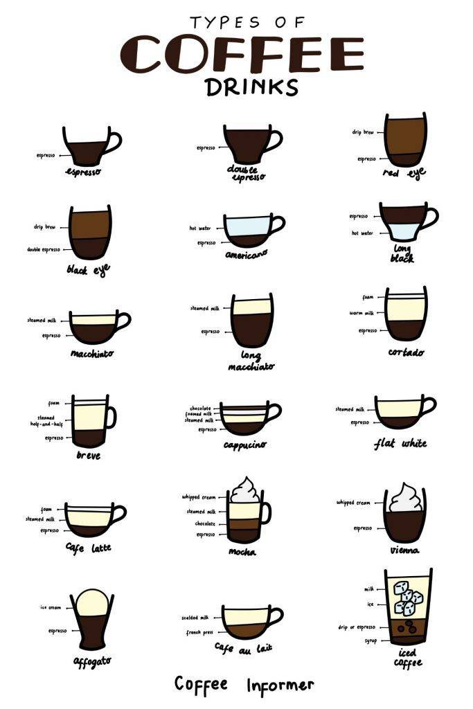 Калькулятор кофе — расчет пропорций приготовления кофе | рецепты и калькуляции