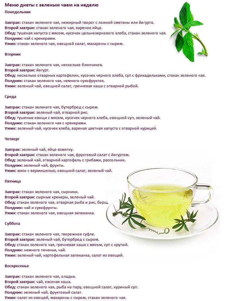 Травяные чаи для похудения: рецепты в домашних условиях