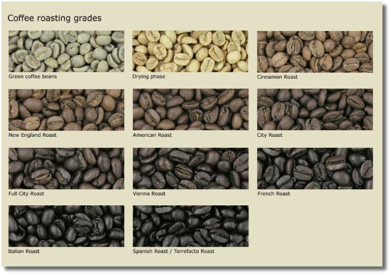 Обжарка кофе: светлая, средняя и темная степень