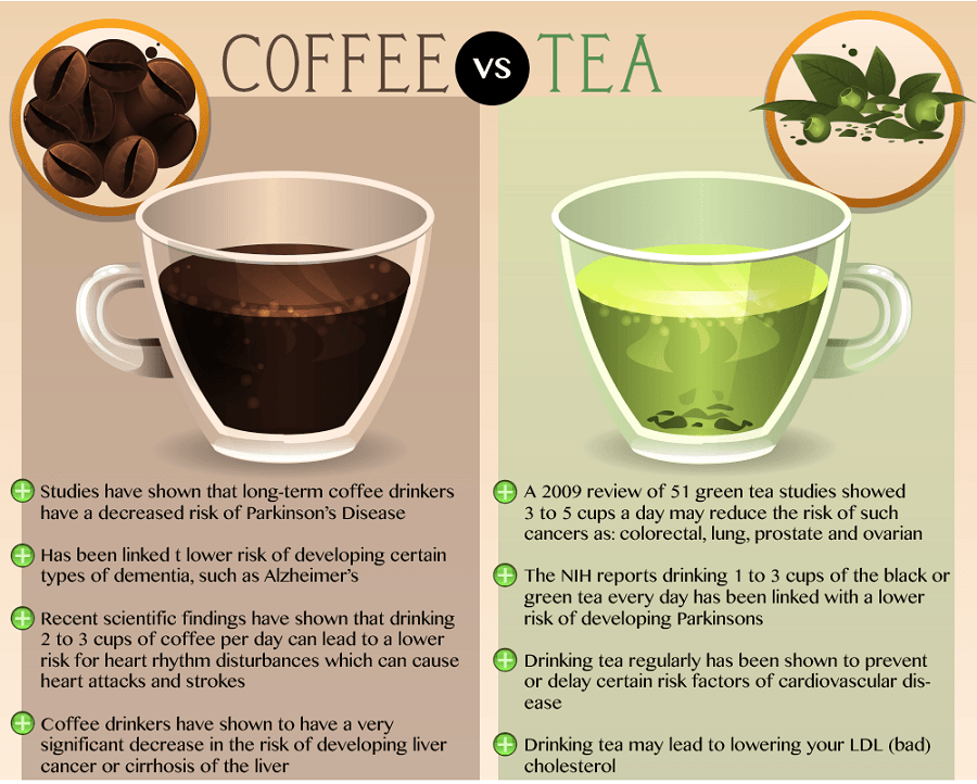 Кофе и чай удивительно полезны для здоровья