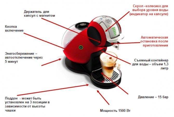 Как работает кофемашина: устройство, строение, механизм, детали и принцип действия