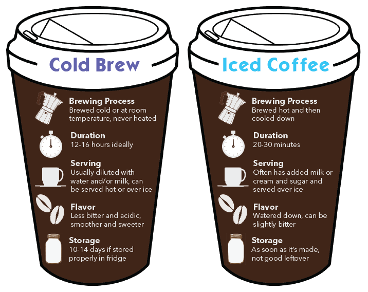 Холодный кофе: рецепт в домашних условиях