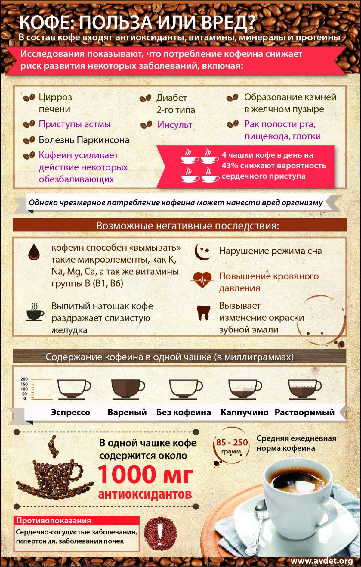 Диета при псориазе: таблица продуктов, подробно что нельзя и можно есть при псориазе