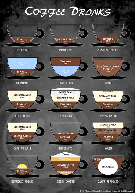 Разновидности кофе и способы приготовления