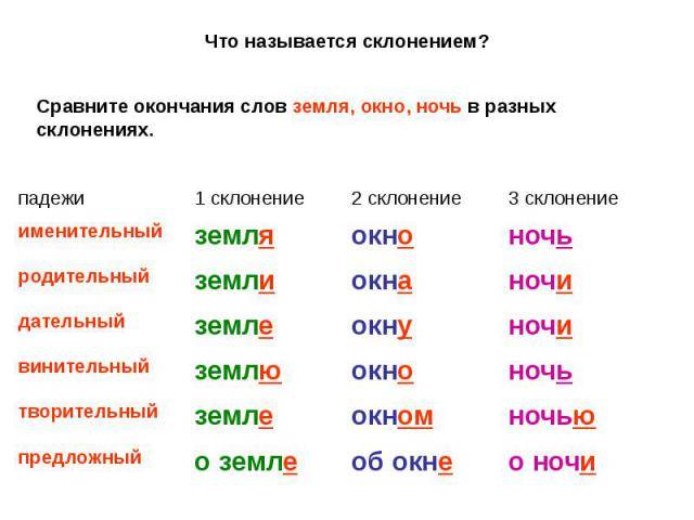 Капучино или каппучино как правильно пишется на русском языке