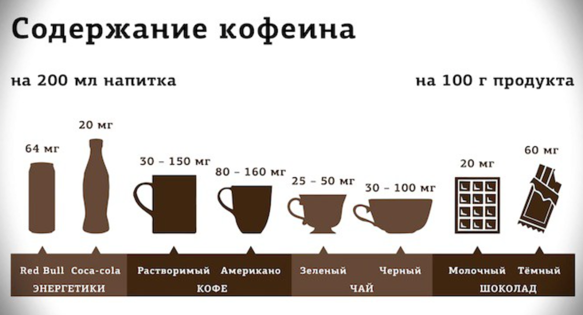 Есть ли в какао кофеин: в каком содержится и сколько