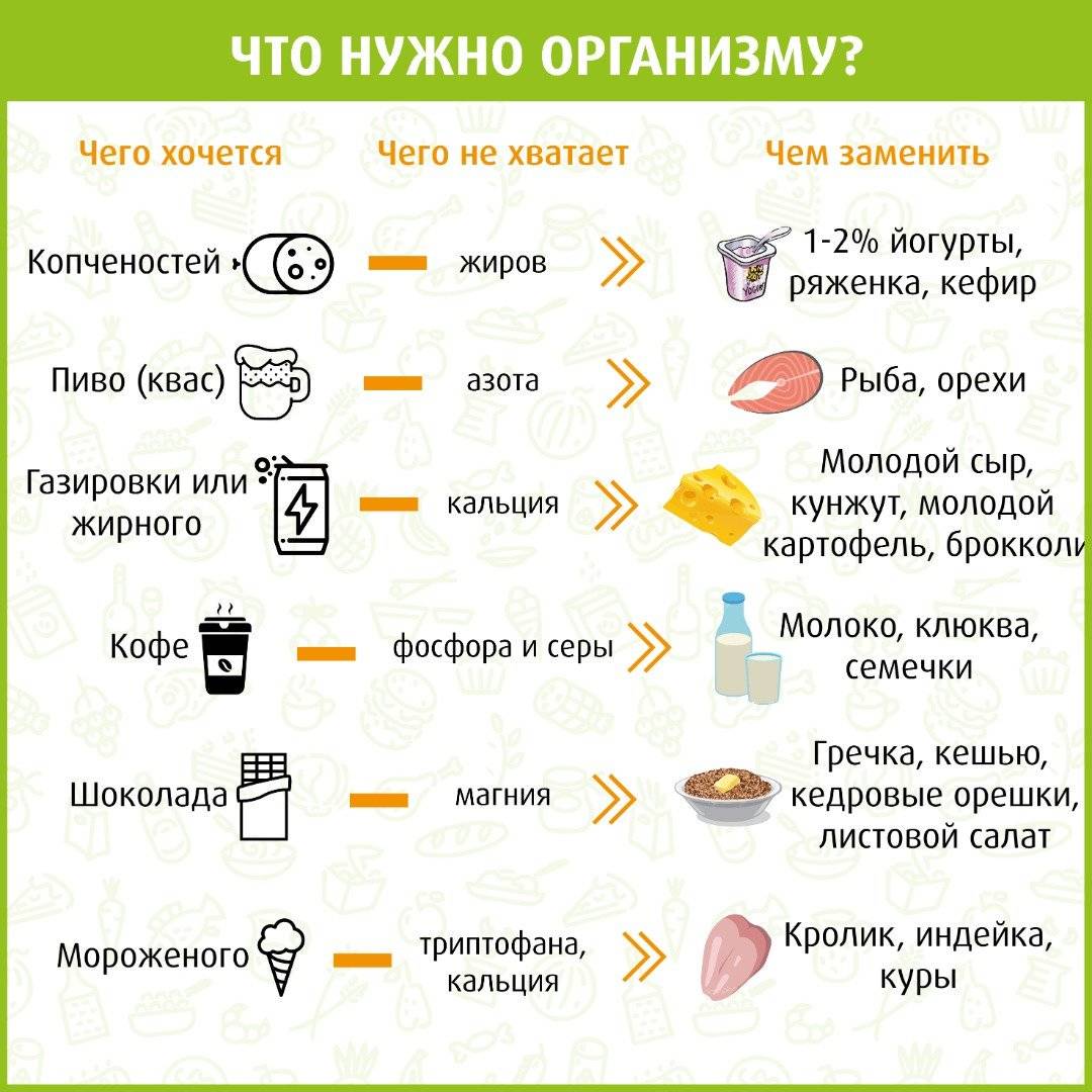 Почему хочется сладкого: причины, что делать, если постоянно тянет на сладкое.