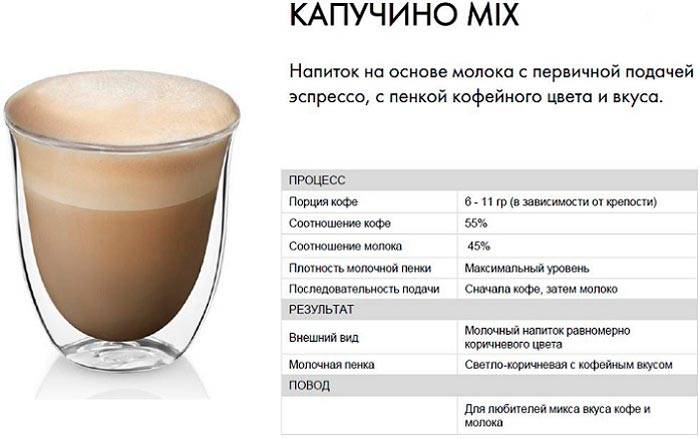 Кофе с овсяным молоком - как называется, какой вкус, польза, рецепты приготовления, калорийность