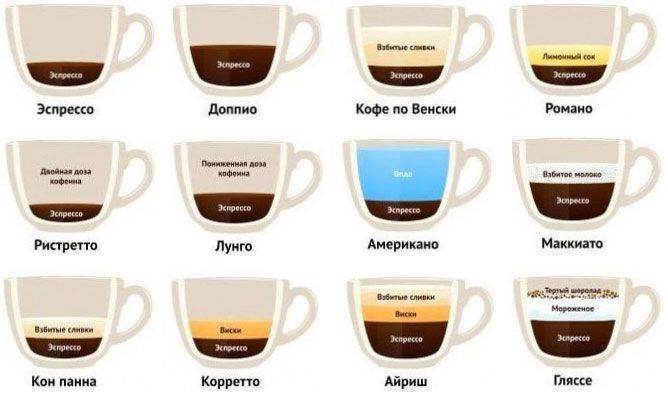 Особенности приготовления и нюансы употребления кофе ристретто
