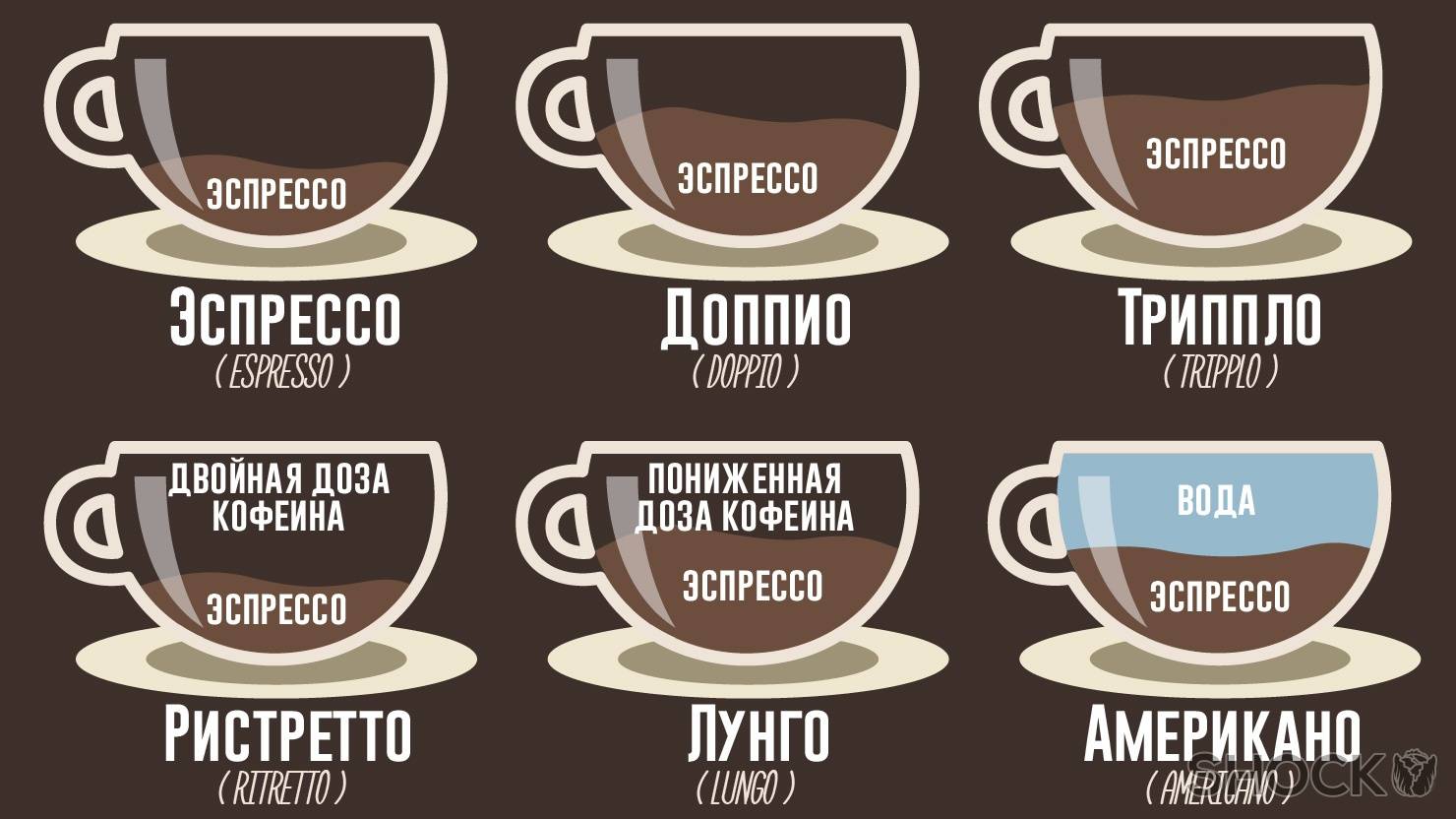 Кофе американо: рецепты, состав, калорийность
