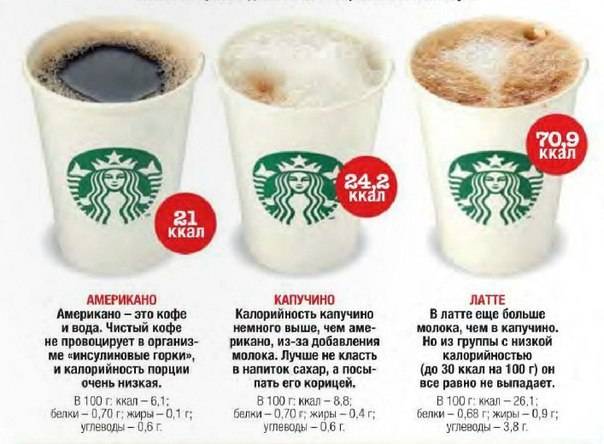 Калорийность кофе: с молоком и с сахаром, растворимого