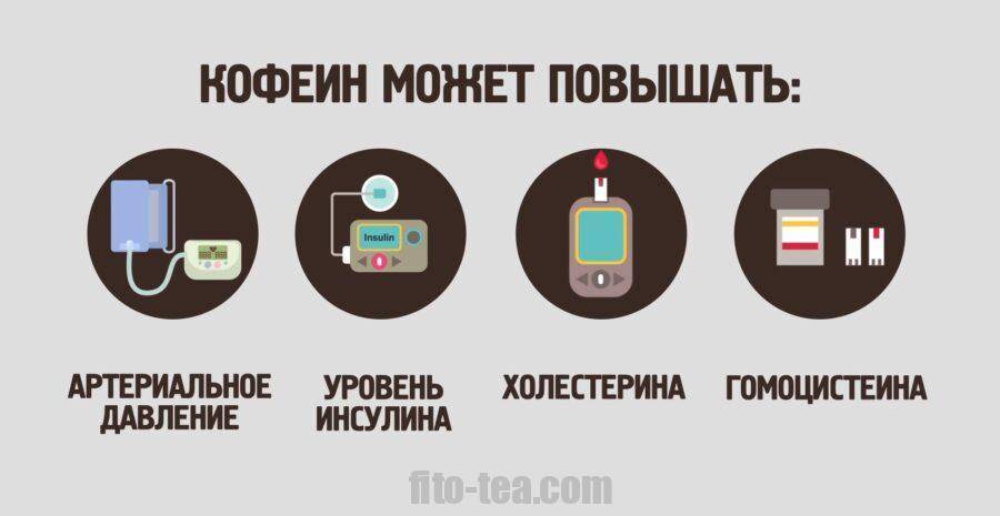 Кофе расширяет или сужает сосуды: влияние кофе на сосуды головного мозга - kardiobit.ru