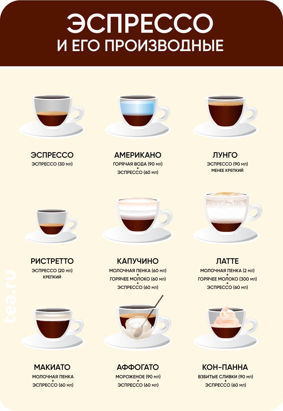 Сорта и разновидности кофе и кофейных зерен- со вкусом