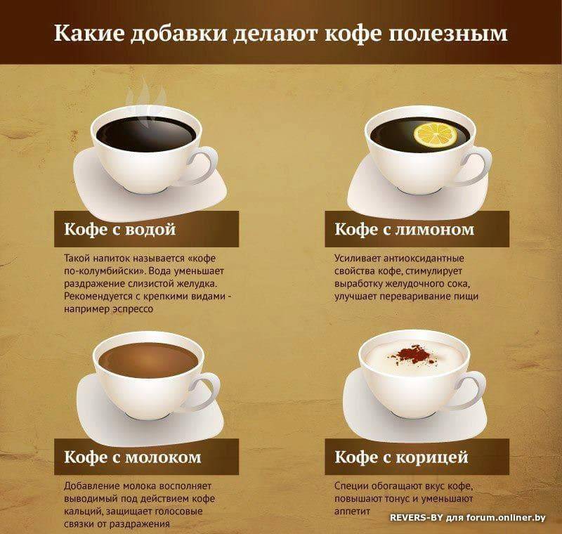 Кофе: виды, польза и вред, допустимое количество в день, как выбрать лучший