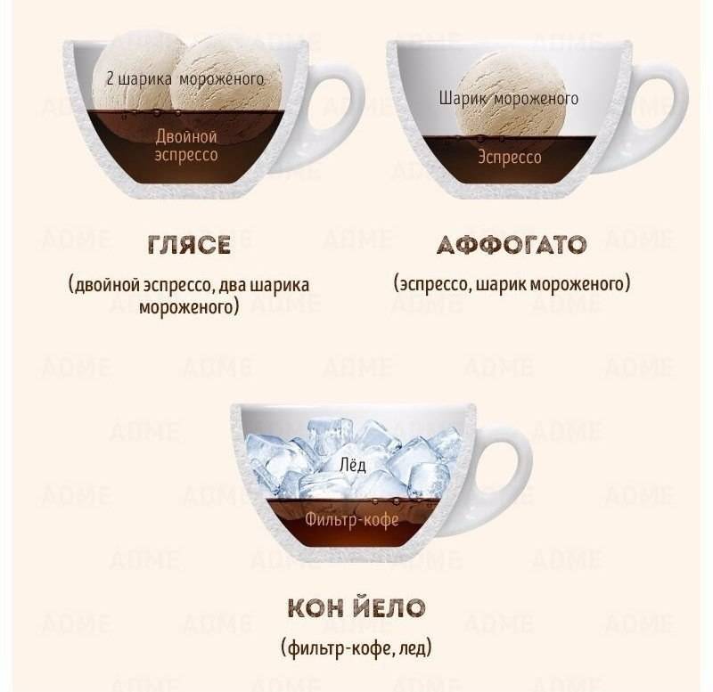 Кофе латте и капучино, латте-макиато: в чем разница?
