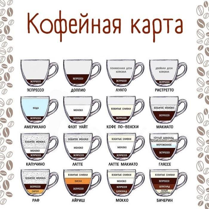 Самый крепкий кофе: основные виды и характеристики :: syl.ru