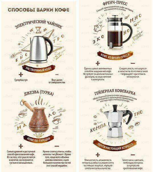 Какой помол кофе лучше для кофемашины