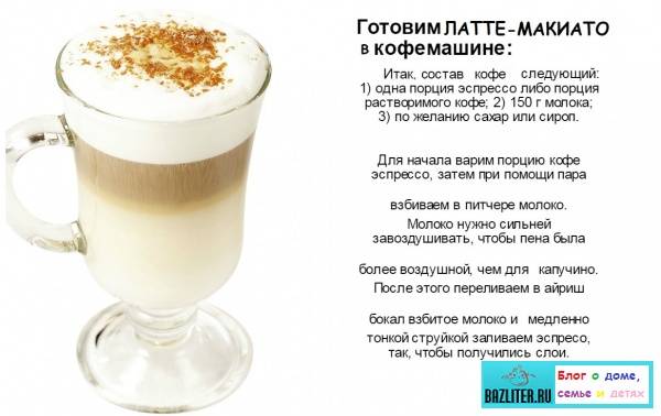 Кофе латте рецепт в домашних условиях