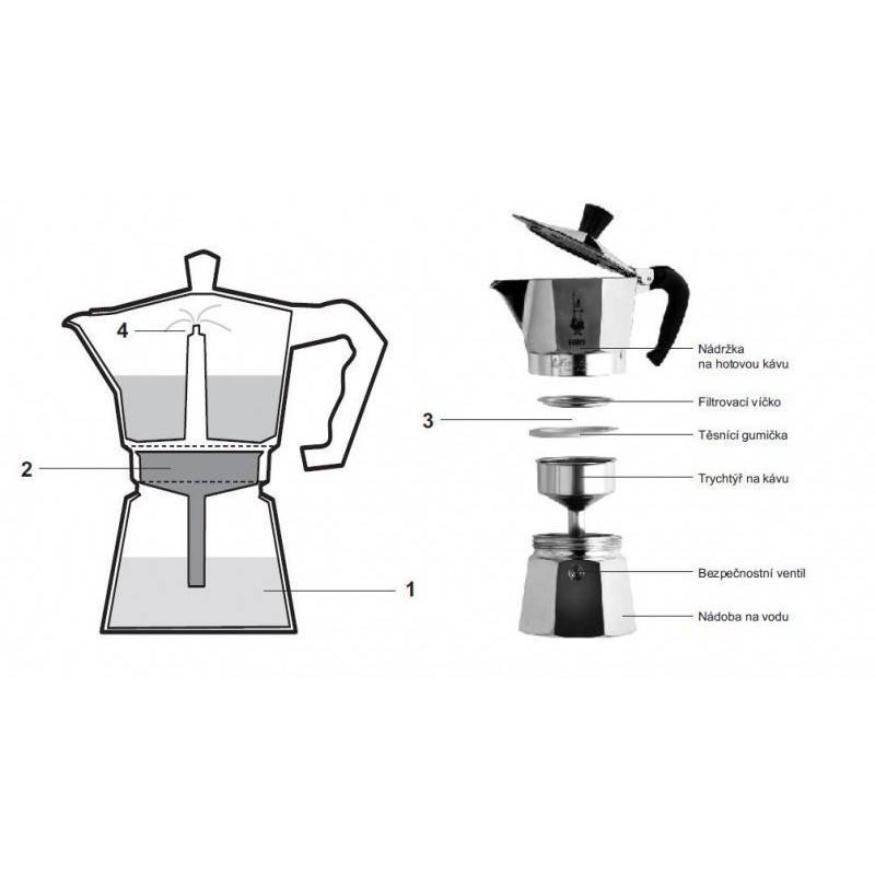 Гейзерная кофеварка: принцип работы и устройство