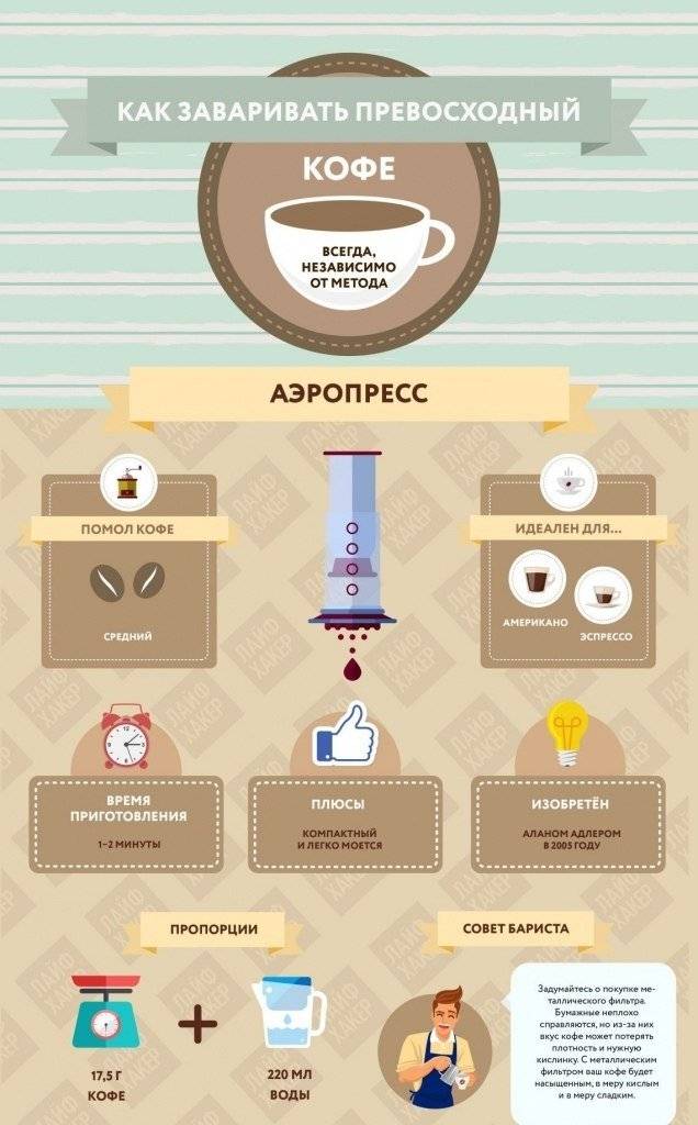 Кофе в капсулах. преимущества и недостатки капсульного кофе