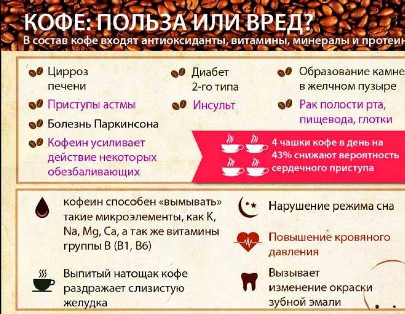 Польза и вред кофе для организма
