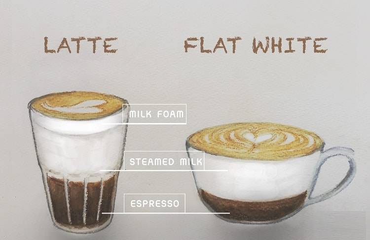Что такое Флэт Уайт кофе, и как приготовить самостоятельно?