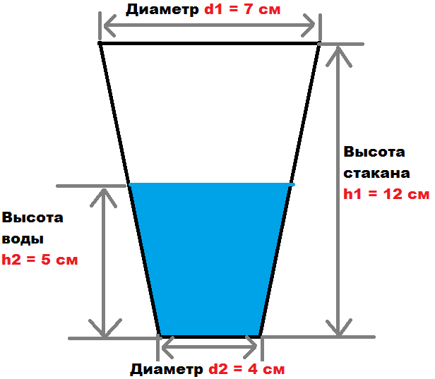 100 мл воды это сколько в стакане: способы измерения
