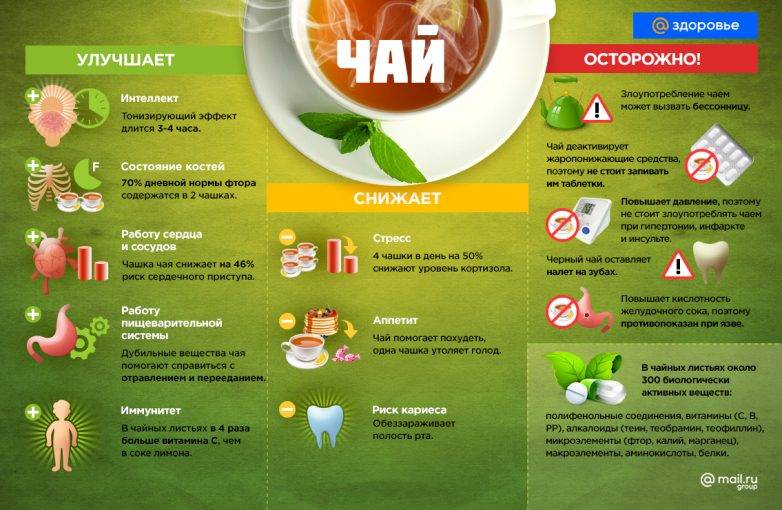 Габа чай: полезные свойства и эффект, заваривание
