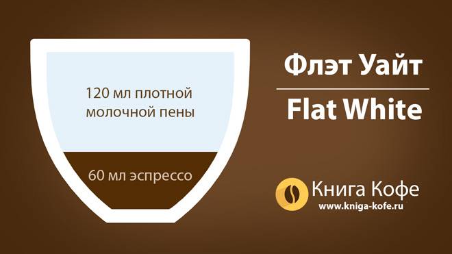 Кофе флэт уайт (flat white): что это такое, рецепт приготовления.