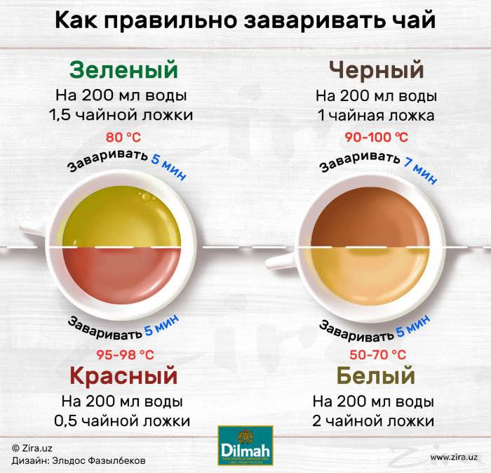 Как правильно и когда лучше пить зеленый чай