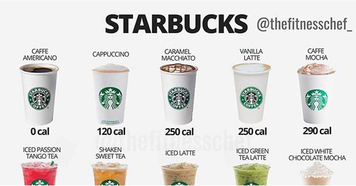 Как много кофеина находится в starbucks на кофе?