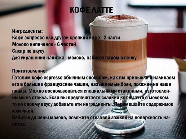 Как приготовить латте для рожковой кофеварки и кофемашины на xcoffee.ru
