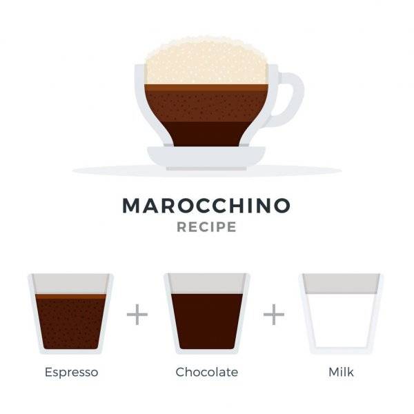 Рецепты кофе бреве – идеальный баланс кофейно-молочного вкуса