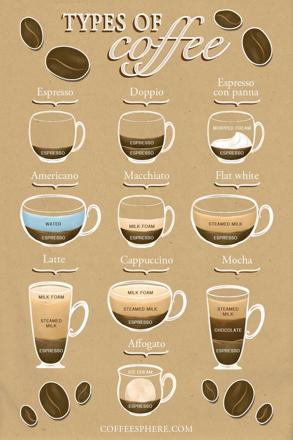 Что такое кофе мокко: состав и приготовление