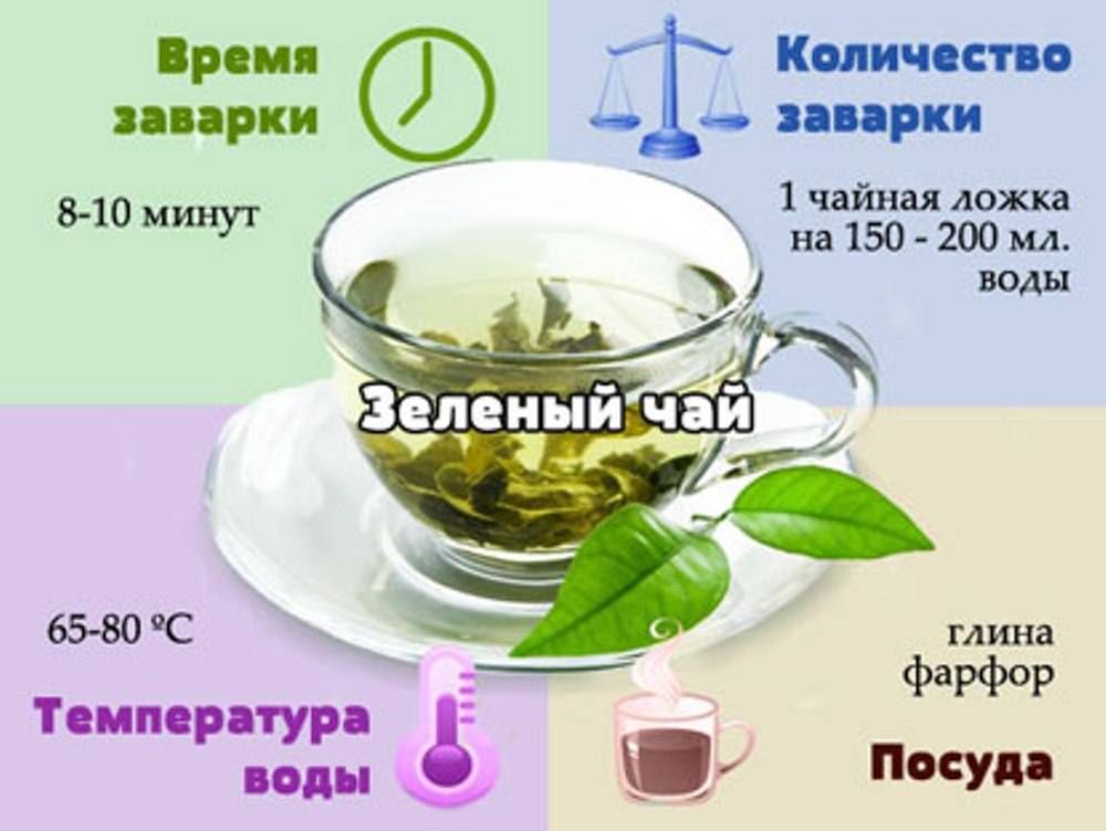 Черный чай мочегонный или нет — otekamnet
