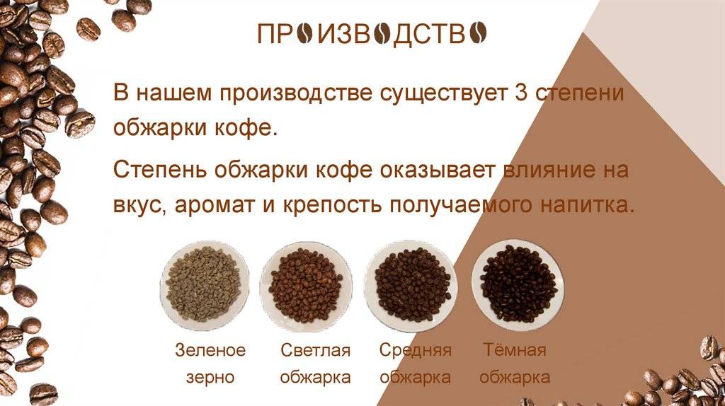 Как выбрать кофе с учетом сорта, степени обжарки и помола