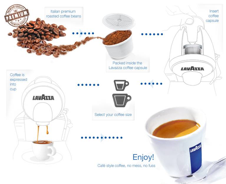 Сколько стоит чашка кофе: из зерен, капсул, банки