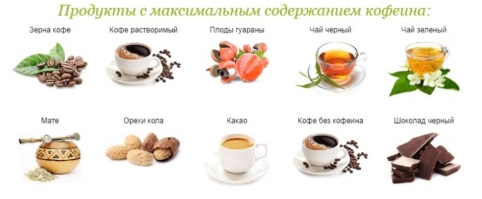 Содержание кофеина в кофе, чае и других продуктах – таблица