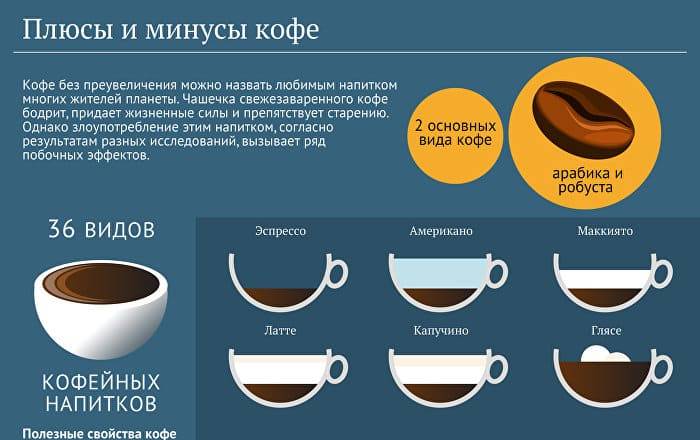 Кофе без вреда - сколько чашек можно пить?