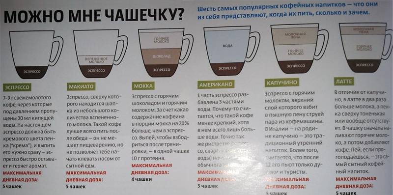 Сколько ложек кофе класть в кофеварку