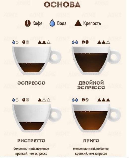 Что такое кофе латте и как его приготовить
