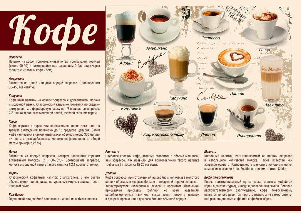 Кофе доппио: понятие, виды и рецепт приготовления напитка